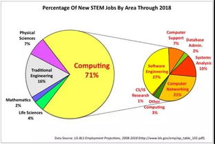 互聯網時代 觸手可及的計算機網絡技術開發背景提升項目